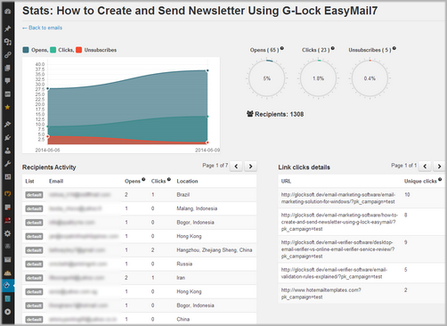 Get full email tracking stats in WPNewsman PRO